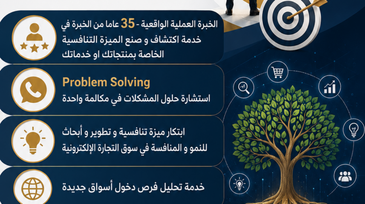 استشاري تطوير أعمال Halim Business Growth Advisor
