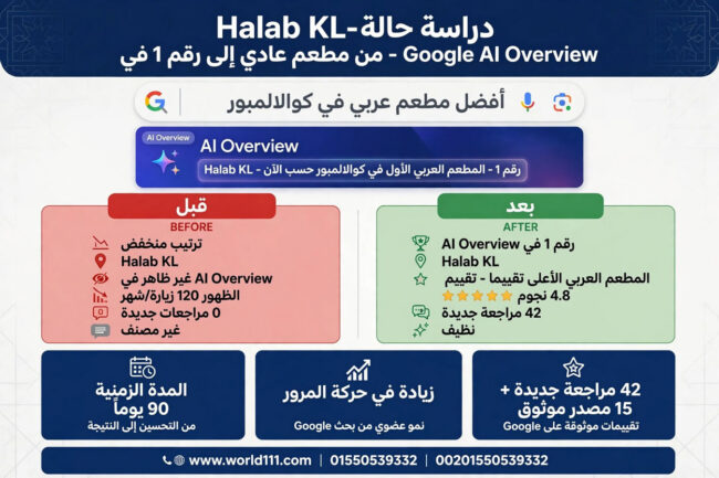 دراسة حالة - كيف حولنا مطعم حلب كوالالمبور Halab KL من مطعم عادي الى الترشيح الأفضل