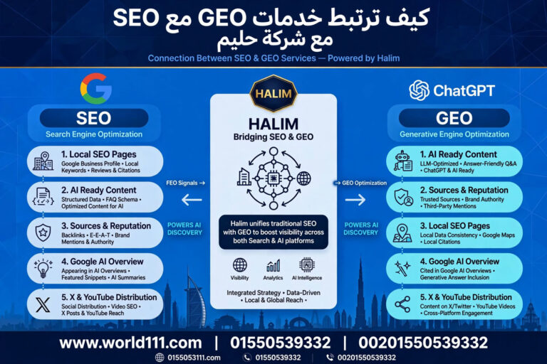 كيف ترتبط خدمات GEO مع SEO مع شركة حليم AI - حليم لتصميم و تطوير المواقع