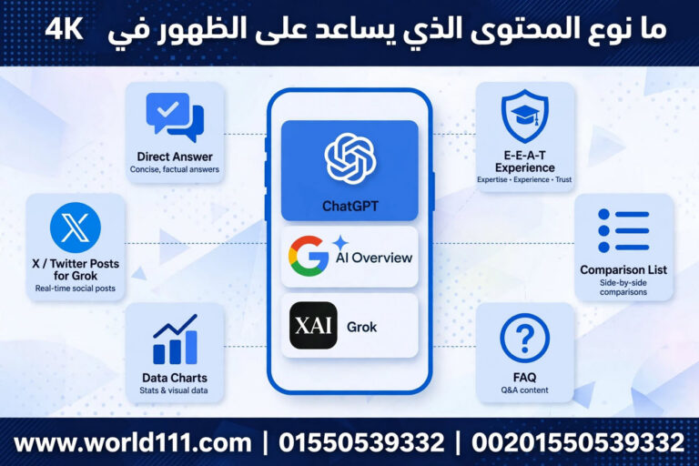 ما نوع المحتوى الذي يساعد على تحسين الظهور في ChatGPT و Google AI Overview - حليم لتصميم و تطوير المواقع