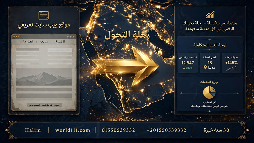 من موقع ويب سايت تعريف إلى موقع منصة نمو متكاملة – رحلة تحولك الرقمي في كل مدينة سعودية